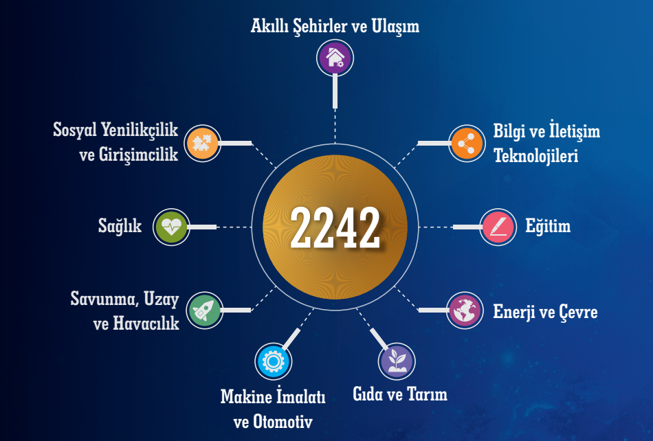 Tubitak 2242 3