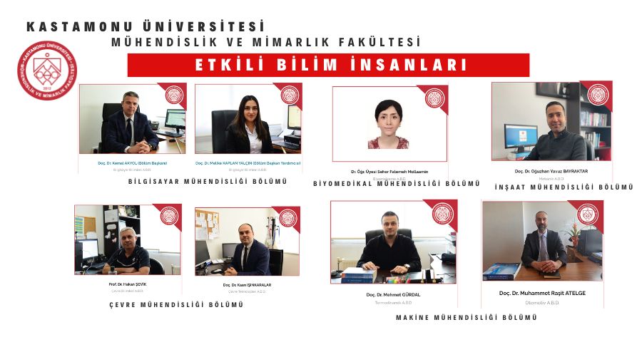 Kastamonu Üniversitesi’nden Dünya Çapında Büyük Başarı: Fakültemizden 8 Akademisyen “En Etkili Bilim İnsanları” Listesinde