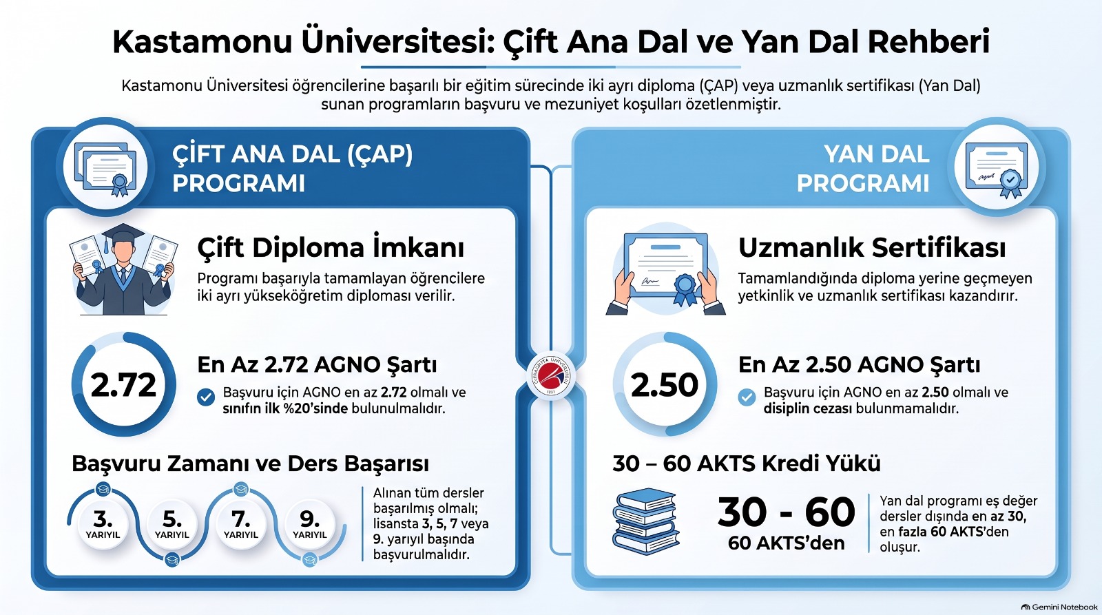 Biyomedikal Mühendisliği Öğrencileri İçin Çift Anadal (ÇAP) ve Yandal Bilgilendirme Toplantısı Düzenlendi