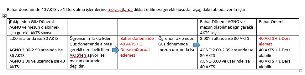 40 akts arti 1